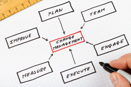 Change Management